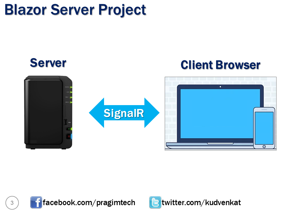 blazor signalr connection